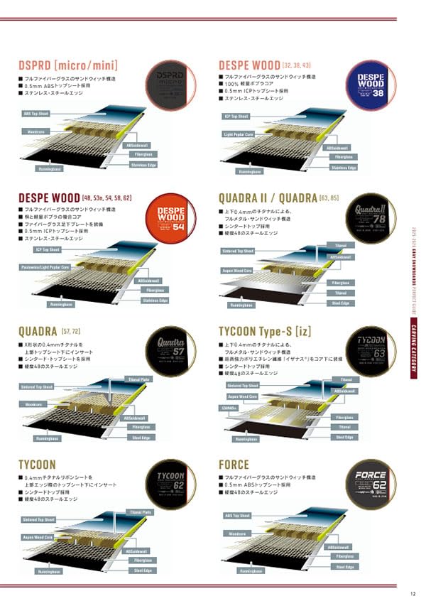 Amazon | gray snowboards グレイ スノーボード メンズ SONICALMACH LT